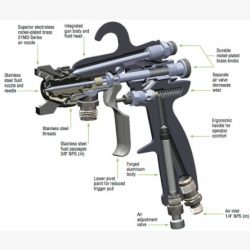 Gun spray paint control technical inchbyinch