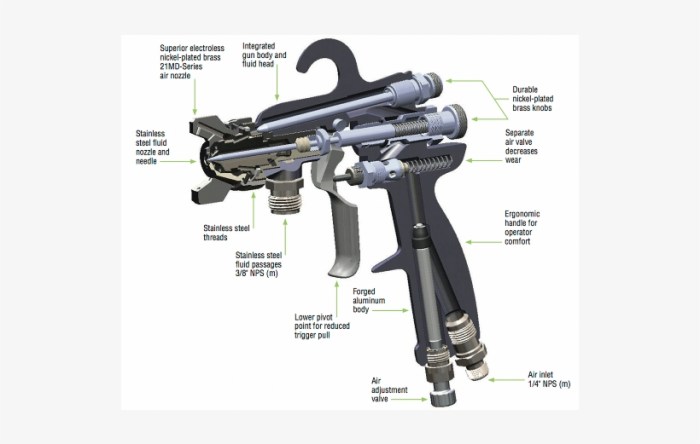 Gun spray paint control technical inchbyinch