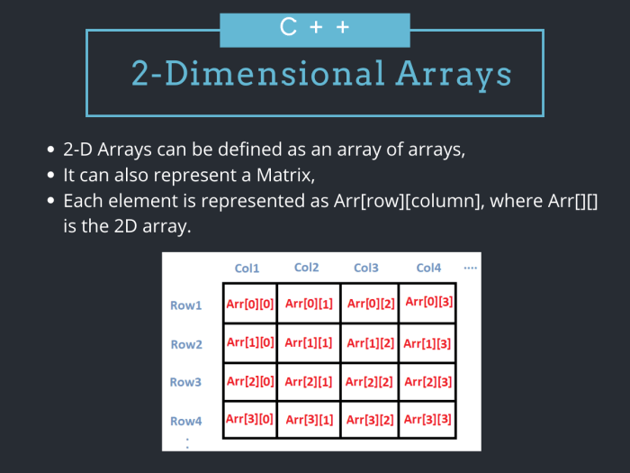 Declare a two dimensional array of strings named chessboard