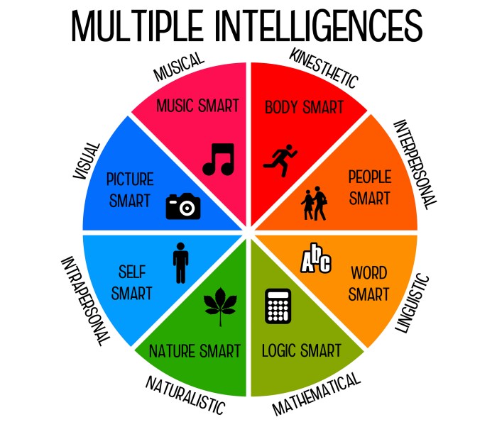 Discovering psychology testing and intelligence worksheet answers