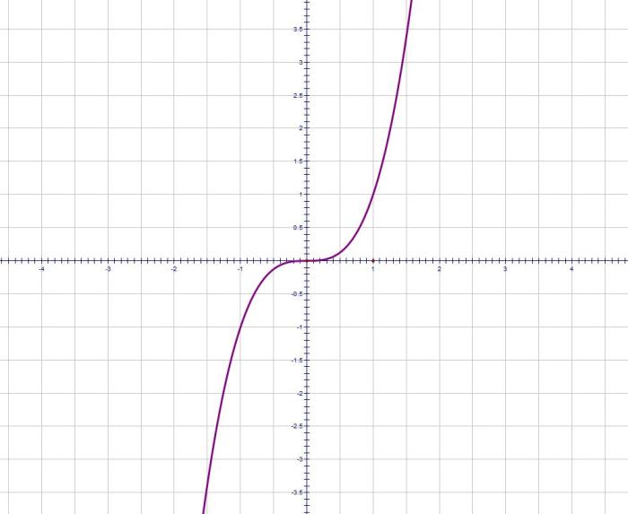 Identify the equation that translates mc028-1.jpg five units down.