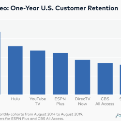 Netflix recommendation ai personalized history system marketing viewing screen changed recommendations movie strategies innovative customer examples experience personalization based each