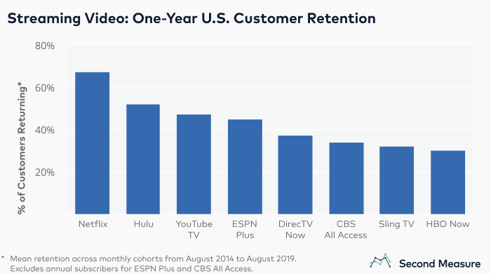 Netflix recommendation ai personalized history system marketing viewing screen changed recommendations movie strategies innovative customer examples experience personalization based each