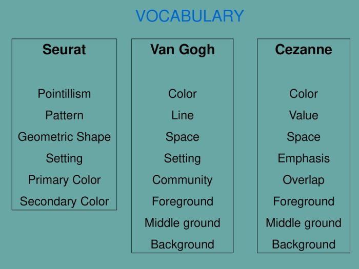 Match each post-impressionist with a feature of his style